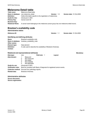 NZCR Data Dictionary                                                                                      Melanoma Detail table



Melanoma Detail table
Table name:            Melanoma Detail table
Name in database:      can.melanoma_detail                                Version: 1.0       Version date: 01-Oct-2008
Definition:            Holds information specific to the registration of melanomas.
Guide for Use:         Introduced in 2001.
Primary Key:           Cancer event ID
Business Key:
Relational Rules:      A cancer event belonging to the melanoma cancer group has one melanoma detail record.


Breslow's availability code
Administrative status
Reference ID:                                                             Version: 1.1      Version date: 01-Oct-2008

Identifying and defining attributes
Name:                  Breslow's availability code
Name in database:      breslows_availability_code
Other names:
Element type:          Data element
Definition:            A code used to describe the availability of Breslow's thickness.
Context:


Relational and representational attributes                                                                      Mandatory
Data type:             char                     Field size: 1                 Layout:
Data domain:           1      Measured
                       2      Not measured
                       3      Not stated
                       4      Not available
                       5      Not applicable
Guide for use:         Introduced in 2001.
Verification rules:    Must be consistent with Basis of diagnosis for registered cancer events.
Collection method: Sourced from pathology reports.
Related data:      Breslow's thickness


Administrative attributes
Source document:
Source organisation:




Version: 2.0                                             Ministry of Health                                           Page 99
October 2008
 