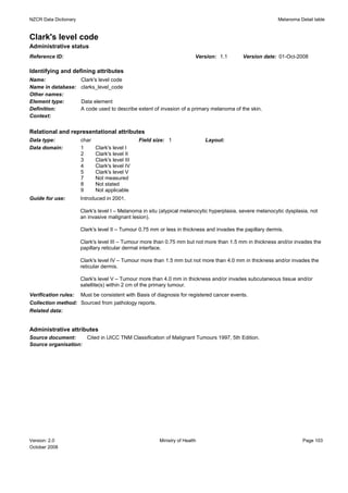 NZCR Data Dictionary                                                                                        Melanoma Detail table


Clark's level code
Administrative status
Reference ID:                                                              Version: 1.1      Version date: 01-Oct-2008

Identifying and defining attributes
Name:                  Clark's level code
Name in database:      clarks_level_code
Other names:
Element type:          Data element
Definition:            A code used to describe extent of invasion of a primary melanoma of the skin.
Context:


Relational and representational attributes
Data type:             char                       Field size: 1                Layout:
Data domain:           1      Clark's level I
                       2      Clark's level II
                       3      Clark's level III
                       4      Clark's level IV
                       5      Clark's level V
                       7      Not measured
                       8      Not stated
                       9      Not applicable
Guide for use:         Introduced in 2001.

                       Clark's level I – Melanoma in situ (atypical melanocytic hyperplasia, severe melanocytic dysplasia, not
                       an invasive malignant lesion).

                       Clark's level II – Tumour 0.75 mm or less in thickness and invades the papillary dermis.

                       Clark's level III – Tumour more than 0.75 mm but not more than 1.5 mm in thickness and/or invades the
                       papillary reticular dermal interface.

                       Clark's level IV – Tumour more than 1.5 mm but not more than 4.0 mm in thickness and/or invades the
                       reticular dermis.

                       Clark's level V – Tumour more than 4.0 mm in thickness and/or invades subcutaneous tissue and/or
                       satellite(s) within 2 cm of the primary tumour.
Verification rules:    Must be consistent with Basis of diagnosis for registered cancer events.
Collection method: Sourced from pathology reports.
Related data:


Administrative attributes
Source document:     Cited in UICC TNM Classification of Malignant Tumours 1997, 5th Edition.
Source organisation:




Version: 2.0                                              Ministry of Health                                           Page 103
October 2008
 
