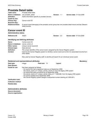 NZCR Data Dictionary                                                                                           Prostate Detail table



Prostate Detail table
Table name:            Prostate Detail table
Name in database:      can.prostatic_detail                               Version: 1.1        Version date: 01-Oct-2008
Definition:            Holds information specific to prostate cancers.
Guide for Use:
Primary Key:           Cancer event ID
Business Key:
Relational Rules:      A cancer event belonging to the prostate cancer group has one prostate detail record and two Gleason
                       detail records.


Cancer event ID
Administrative status
Reference ID:          A0261                                              Version: 2.0        Version date: 01-Oct-2008

Identifying and defining attributes
Name:                  Cancer event ID
Name in database:      cancer_event_id
Other names:           Unique cancer record ID
Element type:          Data element
Definition:            The unique identifier of the cancer event, assigned by the Cancer Registry system
Context:               Used by the Cancer Registry system to identify a cancer event and to link it to associated records from
                       other tables.

                       Also used by Cancer Registry staff, to identify and search for an individual cancer event.

Relational and representational attributes                                                                          Mandatory
Data type:             integer                  Field size: 10                Layout:
Data domain:
Guide for use:         Has been assigned as follows:
                        - for events that had a registered status as at September 2008,
                          the cancer_event_id = unique_cancer_record_id, from the legacy CRS system
                        - for events that were provisional as at September 2008,
                          the cancer_event_id = unique_cancer_temp_id + 1,000,000, from the legacy CRS system
                        - for events created since September 2008,
                          the Cancer Registry system assigns a sequential number (starting at 2,000,001).
Verification rules:
Collection method:
Related data:


Administrative attributes
Source document:
Source organisation:




Version: 2.0                                             Ministry of Health                                              Page 105
October 2008
 
