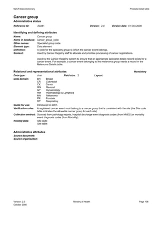 NZCR Data Dictionary                                                                                           Prostate Detail table


Cancer group
Administrative status
Reference ID:          A0281                                              Version: 2.0        Version date: 01-Oct-2008

Identifying and defining attributes
Name:                  Cancer group
Name in database:      cancer_group_code
Other names:           Specialist group code
Element type:          Data element
Definition:            A code for the speciality group to which the cancer event belongs.
Context:               Used by Cancer Registry staff to allocate and prioritise processing of cancer registrations.

                       Used by the Cancer Registry system to ensure that an appropriate specialist details record exists for a
                       cancer event. For example, a cancer event belonging to the melanoma group needs a record in the
                       Melanoma Details table.


Relational and representational attributes                                                                            Mandatory
Data type:             char                  Field size: 2                    Layout:
Data domain:           BR      Breast
                       CR      Colorectal
                       CX      Cervix
                       GN      General
                       GY      Gynaecology
                       HM      Haematology & Lymphoid
                       MN      Melanoma
                       PR      Prostate
                       RP      Respiratory
Guide for use:     Introduced in 2001.
Verification rules:A registered cancer event must belong to a cancer group that is consistent with the site (the Site code
                   table indicates the allowable cancer group for each site).
Collection method: Sourced from pathology reports, hospital discharge event diagnosis codes (from NMDS) or mortality
                   event diagnosis codes (from Mortality).
Related data:      Site code
                   Site table


Administrative attributes
Source document:
Source organisation:




Version: 2.0                                             Ministry of Health                                              Page 106
October 2008
 