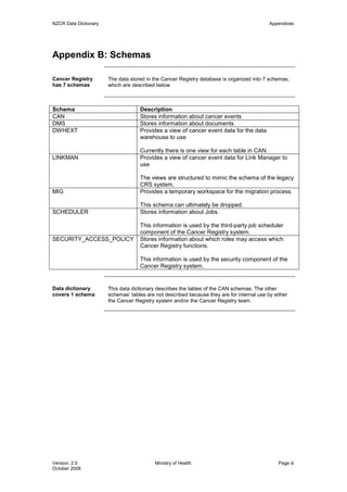 NZCR Data Dictionary                                                                        Appendices




Appendix B: Schemas

Cancer Registry        The data stored in the Cancer Registry database is organized into 7 schemas,
has 7 schemas          which are described below



Schema                              Description
CAN                                 Stores information about cancer events
DMS                                 Stores information about documents
DWHEXT                              Provides a view of cancer event data for the data
                                    warehouse to use

                                    Currently there is one view for each table in CAN.
LINKMAN                             Provides a view of cancer event data for Link Manager to
                                    use

                                    The views are structured to mimic the schema of the legacy
                                    CRS system.
MIG                                 Provides a temporary workspace for the migration process.

                                    This schema can ultimately be dropped.
SCHEDULER                           Stores information about Jobs.

                                    This information is used by the third-party job scheduler
                                    component of the Cancer Registry system.
SECURITY_ACCESS_POLICY              Stores information about which roles may access which
                                    Cancer Registry functions.

                                    This information is used by the security component of the
                                    Cancer Registry system.


Data dictionary        This data dictionary describes the tables of the CAN schemas. The other
covers 1 schema        schemas’ tables are not described because they are for internal use by either
                       the Cancer Registry system and/or the Cancer Registry team.




Version: 2.0                               Ministry of Health                                   Page iii
October 2008
 