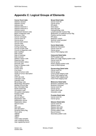 NZCR Data Dictionary                                                                 Appendices




Appendix C: Logical Groups of Elements
Cancer Event table                          Breast Detail table
Address city/town                           Cancer event ID
Address country                             Cancer group
Address date                                ER status
Address street line 1                       Her2 status
Address street line 2                       Her2 test type
Address suburb                              Histopathology code
Assessment decision code                    Lymphovascular invasion flag
Basis of diagnosis code                     Multicentric or multifocal tumour flag
Behaviour code                              Positive sentinel nodes
Cancer comments                             PR status
Cancer event ID                             Resection margin
Cancer group                                Sentinel nodes sampled
Clinical code version                       Size of tumour
Clinical notes
Clinician name                              Cervix Detail table
Coding review flag                          Additional information
Country of birth code                       Cancer event ID
Country of diagnosis code                   Cancer group
Date modified                               Cervix FIGO staging code
Date of birth
Date of histology                           Colorectal Detail table
Date received                               ACPS system code
Deletion reason code                        Astler and Coller staging system code
Diagnosis date                              Cancer event ID
Documentation status                        Cancer group
Domicile code                               Duke's staging system code
Extent of disease code                      Level of direct spread
Facility code
Family name                                 Gynaecology Detail table
First name                                  Cancer event ID
Grade of tumour code                        Cancer group
Grade of tumour description                 Corpus FIGO staging code
HCU ID                                      Ovary FIGO staging code
ICD9 site code                              Vagina FIGO staging code
Laboratory code                             Vulva FIGO staging code
Laterality code
Morphology code                             Melanoma Detail table
Morphology description                      Breslow's availability code
Multiple tumours flag                       Breslow's thickness
New information flag                        Cancer event ID
Nodes tested flag                           Cancer group
Occupation code                             Clark's level code
Occupation description                      Ulceration code
Positive nodes
QA OK flag                                  Prostate Detail table
Record version                              Cancer event ID
Registration date                           Cancer group
Registration source
Registration status                         Gleason Detail table
Second name                                 Cancer event ID
Sex                                         Gleason score
Site code                                   Gleason test code
Site description                            Gleason test date
Smoking history flag                        Primary pattern code
Third name                                  Record version
TNM-M                                       Secondary pattern code
TNM-N
TNM-T
Total nodes sampled
User modifying record
User registering record



Version: 2.0                  Ministry of Health                                        Page iv
October 2008
 