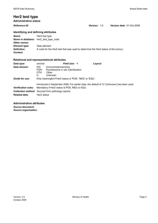 NZCR Data Dictionary                                                                                          Breast Detail table


Her2 test type
Administrative status
Reference ID:                                                            Version: 1.0       Version date: 01-Oct-2008

Identifying and defining attributes
Name:                  Her2 test type
Name in database:      her2_test_type_code
Other names:
Element type:          Data element
Definition:            A code for the Her2 test that was used to determine the Her2 status of the tumour.
Context:


Relational and representational attributes
Data type:             varchar                  Field size: 4                Layout:
Data domain:           IHC     Immunohistochemistry
                       FISH    Fluorescence in situ hybridization
                       OTH     Other
                       U       Unknown
Guide for use:         Only meaningful if Her2 status is 'POS', 'NEG' or 'EQU'.

                       Introduced in September 2008. For earlier data, the default of 'U' (Unknown) has been used.
Verification rules:    Mandatory if Her2 status is POS, NEG or EQU.
Collection method: Sourced from pathology reports.
Related data:      Her2 status


Administrative attributes
Source document:
Source organisation:




Version: 2.0                                            Ministry of Health                                              Page 5
October 2008
 