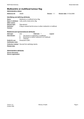 NZCR Data Dictionary                                                                                              Breast Detail table


Multicentric or multifocal tumour flag
Administrative status
Reference ID:          A0295                                                Version: 1.1          Version date: 01-Oct-2008

Identifying and defining attributes
Name:                  Multicentric or multifocal tumour flag
Name in database:      multi_centric_focal_tumor_flag
Other names:
Element type:          Data element
Definition:            A flag to indicate that the tumour is either multicentric or multifocal.
Context:


Relational and representational attributes
Data type:             char                     Field size: 1                 Layout:
Data domain:           Y      Yes (tumour is multicentric or multifocal)
                       N      No (tumour is neither multicentric nor multifocal)
                       U      Unknown
Guide for use:         Introduced in 2001.
Verification rules:
Collection method: Sourced from pathology reports.
Related data:


Administrative attributes
Source document:
Source organisation:




Version: 2.0                                               Ministry of Health                                               Page 8
October 2008
 