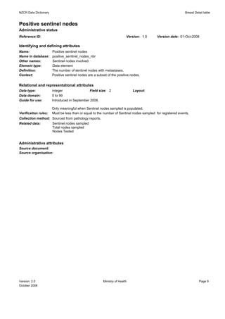 NZCR Data Dictionary                                                                                         Breast Detail table


Positive sentinel nodes
Administrative status
Reference ID:                                                             Version: 1.0     Version date: 01-Oct-2008

Identifying and defining attributes
Name:                  Positive sentinel nodes
Name in database:      positive_sentinel_nodes_nbr
Other names:           Sentinel nodes involved
Element type:          Data element
Definition:            The number of sentinel nodes with metastases.
Context:               Positive sentinel nodes are a subset of the positive nodes.


Relational and representational attributes
Data type:             integer                Field size: 2                   Layout:
Data domain:           0 to 99
Guide for use:         Introduced in September 2008.

                       Only meaningful when Sentinel nodes sampled is populated.
Verification rules:    Must be less than or equal to the number of Sentinel nodes sampled for registered events.
Collection method: Sourced from pathology reports.
Related data:      Sentinel nodes sampled
                   Total nodes sampled
                   Nodes Tested


Administrative attributes
Source document:
Source organisation:




Version: 2.0                                             Ministry of Health                                            Page 9
October 2008
 