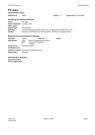 NZCR Data Dictionary                                                                                        Breast Detail table


PR status
Administrative status
Reference ID:          A0291                                             Version: 1.1       Version date: 01-Oct-2008

Identifying and defining attributes
Name:                  PR status
Name in database:      pr_status_code
Other names:
Element type:          Data element
Definition:            A code that specifies whether the tumour is progesterone receptive (PR) or not.
Context:               ER status and PR status can both be positive. PR status is not always tested


Relational and representational attributes
Data type:             varchar                 Field size: 3                 Layout:
Data domain:           POS      Tumour is progesterone receptive
                       NEG       Tumour is not receptive
                       U         Unknown
Guide for use:         Introduced in 2001.
Verification rules:
Collection method: Sourced from pathology reports.
Related data:      ER status


Administrative attributes
Source document:
Source organisation:




Version: 2.0                                            Ministry of Health                                           Page 10
October 2008
 
