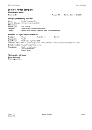 NZCR Data Dictionary                                                                                          Breast Detail table


Sentinel nodes sampled
Administrative status
Reference ID:                                                            Version: 1.0       Version date: 01-Oct-2008

Identifying and defining attributes
Name:                  Sentinel nodes sampled
Name in database:      sentinel_nodes_sampled_nbr
Other names:
Element type:          Data element
Definition:            The number of sentinel nodes sampled.
Context:               Sentinel nodes sampled is a subset of the Total nodes sampled.


Relational and representational attributes
Data type:             integer                 Field size: 2                Layout:
Data domain:           1 to 99
Guide for use:         Introduced in September 2008.
Verification rules:    Must be greater or equal to the number of Positive sentinel nodes for registered cancer events.
Collection method: Sourced from pathology reports.
Related data:      Positive sentinel nodes
                   Total nodes sampled
                   Positive nodes


Administrative attributes
Source document:
Source organisation:




Version: 2.0                                            Ministry of Health                                               Page 12
October 2008
 