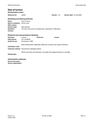 NZCR Data Dictionary                                                                                       Breast Detail table


Size of tumour
Administrative status
Reference ID:          A0283                                              Version: 2.0     Version date: 01-Oct-2008

Identifying and defining attributes
Name:                  Size of tumour
Name in database:      tumour_size
Other names:
Element type:          Data element
Definition:            The size of the tumour at widest point, expressed in millimetres.
Context:


Relational and representational attributes
Data type:             numeric                  Field size:                   Layout:
Data domain:           0.01 to 999.99
Guide for use:         Introduced in 1998.

                       Data entered before September 2008 was rounded to the nearest millimetre.
Verification rules:
Collection method: Sourced from pathology reports.

                       Where more than one dimension is provided, the largest dimension is recorded.
Related data:


Administrative attributes
Source document:
Source organisation:




Version: 2.0                                             Ministry of Health                                         Page 13
October 2008
 