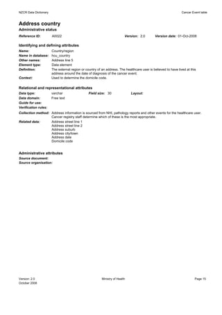NZCR Data Dictionary                                                                                            Cancer Event table


Address country
Administrative status
Reference ID:          A0022                                              Version: 2.0       Version date: 01-Oct-2008

Identifying and defining attributes
Name:                  Country/region
Name in database:      hcu_country
Other names:           Address line 5
Element type:          Data element
Definition:            The external region or country of an address. The healthcare user is believed to have lived at this
                       address around the date of diagnosis of the cancer event.
Context:               Used to determine the domicile code.


Relational and representational attributes
Data type:             varchar                  Field size: 30                Layout:
Data domain:           Free text
Guide for use:
Verification rules:
Collection method: Address information is sourced from NHI, pathology reports and other events for the healthcare user.
                   Cancer registry staff determine which of these is the most appropriate.
Related data:      Address street line 1
                   Address street line 2
                   Address suburb
                   Address city/town
                   Address date
                   Domicile code


Administrative attributes
Source document:
Source organisation:




Version: 2.0                                             Ministry of Health                                              Page 15
October 2008
 