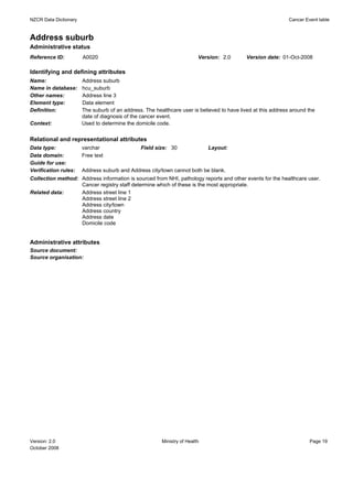 NZCR Data Dictionary                                                                                          Cancer Event table


Address suburb
Administrative status
Reference ID:          A0020                                             Version: 2.0       Version date: 01-Oct-2008

Identifying and defining attributes
Name:                  Address suburb
Name in database:      hcu_suburb
Other names:           Address line 3
Element type:          Data element
Definition:            The suburb of an address. The healthcare user is believed to have lived at this address around the
                       date of diagnosis of the cancer event.
Context:               Used to determine the domicile code.


Relational and representational attributes
Data type:             varchar                 Field size: 30                Layout:
Data domain:           Free text
Guide for use:
Verification rules:    Address suburb and Address city/town cannot both be blank.
Collection method: Address information is sourced from NHI, pathology reports and other events for the healthcare user.
                   Cancer registry staff determine which of these is the most appropriate.
Related data:      Address street line 1
                   Address street line 2
                   Address city/town
                   Address country
                   Address date
                   Domicile code


Administrative attributes
Source document:
Source organisation:




Version: 2.0                                            Ministry of Health                                             Page 19
October 2008
 