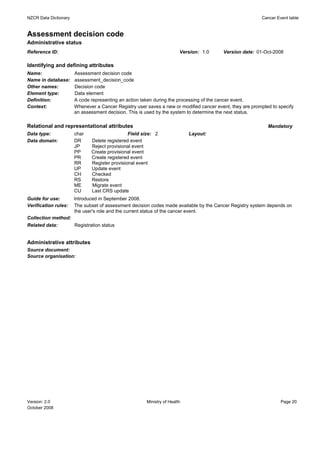 NZCR Data Dictionary                                                                                      Cancer Event table


Assessment decision code
Administrative status
Reference ID:                                                           Version: 1.0     Version date: 01-Oct-2008

Identifying and defining attributes
Name:                  Assessment decision code
Name in database:      assessment_decision_code
Other names:           Decision code
Element type:          Data element
Definition:            A code representing an action taken during the processing of the cancer event.
Context:               Whenever a Cancer Registry user saves a new or modified cancer event, they are prompted to specify
                       an assessment decision. This is used by the system to determine the next status.

Relational and representational attributes                                                                   Mandatory
Data type:             char                     Field size: 2               Layout:
Data domain:           DR      Delete registered event
                       JP      Reject provisional event
                       PP      Create provisional event
                       PR      Create registered event
                       RR      Register provisional event
                       UP      Update event
                       CH      Checked
                       RS      Restore
                       ME      Migrate event
                       CU      Last CRS update
Guide for use:         Introduced in September 2008.
Verification rules:    The subset of assessment decision codes made available by the Cancer Registry system depends on
                       the user's role and the current status of the cancer event.
Collection method:
Related data:          Registration status


Administrative attributes
Source document:
Source organisation:




Version: 2.0                                           Ministry of Health                                          Page 20
October 2008
 