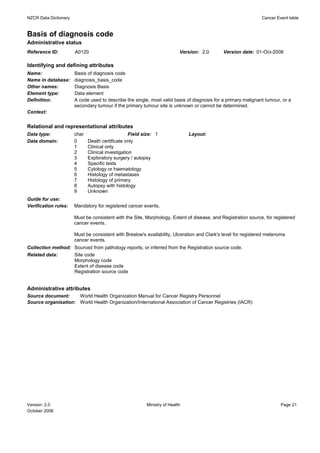 NZCR Data Dictionary                                                                                           Cancer Event table


Basis of diagnosis code
Administrative status
Reference ID:          A0120                                               Version: 2.0      Version date: 01-Oct-2008

Identifying and defining attributes
Name:                  Basis of diagnosis code
Name in database:      diagnosis_basis_code
Other names:           Diagnosis Basis
Element type:          Data element
Definition:            A code used to describe the single, most valid basis of diagnosis for a primary malignant tumour, or a
                       secondary tumour if the primary tumour site is unknown or cannot be determined.
Context:


Relational and representational attributes
Data type:             char                        Field size: 1               Layout:
Data domain:           0      Death certificate only
                       1      Clinical only
                       2      Clinical investigation
                       3      Exploratory surgery / autopsy
                       4      Specific tests
                       5      Cytology or haematology
                       6      Histology of metastases
                       7      Histology of primary
                       8      Autopsy with histology
                       9      Unknown
Guide for use:
Verification rules:    Mandatory for registered cancer events.

                       Must be consistent with the Site, Morphology, Extent of disease, and Registration source, for registered
                       cancer events.

                       Must be consistent with Breslow's availability, Ulceration and Clark's level for registered melanoma
                       cancer events.
Collection method: Sourced from pathology reports, or inferred from the Registration source code.
Related data:      Site code
                   Morphology code
                   Extent of disease code
                   Registration source code


Administrative attributes
Source document:     World Health Organization Manual for Cancer Registry Personnel
Source organisation: World Health Organization/International Association of Cancer Registries (IACR)




Version: 2.0                                              Ministry of Health                                            Page 21
October 2008
 