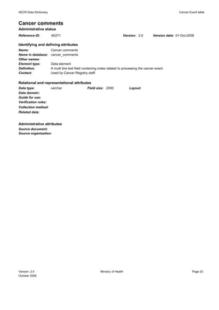 NZCR Data Dictionary                                                                                           Cancer Event table


Cancer comments
Administrative status
Reference ID:          A0271                                               Version: 2.0        Version date: 01-Oct-2008

Identifying and defining attributes
Name:                  Cancer comments
Name in database:      cancer_comments
Other names:
Element type:          Data element
Definition:            A multi line text field containing notes related to processing the cancer event.
Context:               Used by Cancer Registry staff.


Relational and representational attributes
Data type:             varchar                  Field size: 2000               Layout:
Data domain:
Guide for use:
Verification rules:
Collection method:
Related data:


Administrative attributes
Source document:
Source organisation:




Version: 2.0                                              Ministry of Health                                            Page 23
October 2008
 