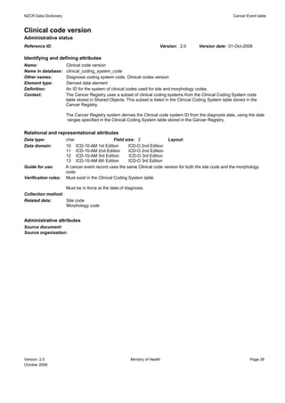 NZCR Data Dictionary                                                                                             Cancer Event table


Clinical code version
Administrative status
Reference ID:                                                             Version: 2.0        Version date: 01-Oct-2008

Identifying and defining attributes
Name:                  Clinical code version
Name in database:      clinical_coding_system_code
Other names:           Diagnosis coding system code, Clinical codes version
Element type:          Derived data element
Definition:            An ID for the system of clinical codes used for site and morphology codes.
Context:               The Cancer Registry uses a subset of clinical coding systems from the Clinical Coding System code
                       table stored in Shared Objects. This subset is listed in the Clinical Coding System table stored in the
                       Cancer Registry.

                       The Cancer Registry system derives the Clinical code system ID from the diagnosis date, using the date
                       ranges specified in the Clinical Coding System table stored in the Cancer Registry.


Relational and representational attributes
Data type:             char                       Field size: 2             Layout:
Data domain:           10 ICD-10-AM 1st Edition           ICD-O 2nd Edition
                       11 ICD-10-AM 2nd Edition           ICD-O 2nd Edition
                       12 ICD-10-AM 3rd Edition           ICD-O 3rd Edition
                       13 ICD-10-AM 6th Edition           ICD-O 3rd Edition
Guide for use:         A cancer event record uses the same Clinical code version for both the site code and the morphology
                       code.
Verification rules:    Must exist in the Clinical Coding System table.

                       Must be in force at the date of diagnosis.
Collection method:
Related data:      Site code
                   Morphology code


Administrative attributes
Source document:
Source organisation:




Version: 2.0                                             Ministry of Health                                               Page 26
October 2008
 