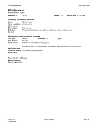 NZCR Data Dictionary                                                                                           Cancer Event table


Clinician name
Administrative status
Reference ID:          A0297                                              Version: 2.0       Version date: 01-Oct-2008

Identifying and defining attributes
Name:                  Clinician name
Name in database:      clinician_name
Other names:
Element type:          Data element
Definition:            The name of the clinician responsible for the treatment of the healthcare user.
Context:


Relational and representational attributes
Data type:             varchar                   Field size: 50               Layout:
Data domain:           Free text
Guide for use:         Collected for audit and research purposes.

                       Introduced in 2001 for cervical cancers. Introduced in September 2008 for all other cancers.
Verification rules:
Collection method: Sourced from pathology reports.
Related data:


Administrative attributes
Source document:
Source organisation:




Version: 2.0                                             Ministry of Health                                             Page 28
October 2008
 