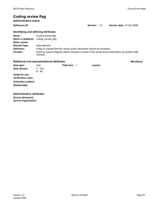 NZCR Data Dictionary                                                                                          Cancer Event table


Coding review flag
Administrative status
Reference ID:                                                            Version: 1.0       Version date: 01-Oct-2008

Identifying and defining attributes
Name:                  Coding review flag
Name in database:      coding_review_flag
Other names:
Element type:          Data element
Definition:            A flag to indicate that the cancer event information should be reviewed.
Context:               Used by Cancer Registry staff to request a review of the cancer event information by another staff
                       member.

Relational and representational attributes                                                                       Mandatory
Data type:             char                     Field size: 1                Layout:
Data domain:           Y Yes
                       N No
Guide for use:
Verification rules:
Collection method:
Related data:


Administrative attributes
Source document:
Source organisation:




Version: 2.0                                            Ministry of Health                                             Page 29
October 2008
 