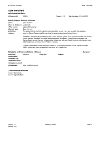 NZCR Data Dictionary                                                                                           Cancer Event table


Date modified
Administrative status
Reference ID:          A0265                                              Version: 2.0       Version date: 01-Oct-2008

Identifying and defining attributes
Name:                  Date modified
Name in database:      updated_ts
Other names:           Updated timestamp
Element type:          Data element
Definition:            The date and time at which any information about the cancer event was saved to the database.
Context:               Used by Cancer Registry staff to identify when a cancer event was last worked on.

                       This field is automatically populated by the Cancer Registry system when a cancer event is first created,
                        and is updated whenever the cancer event information is changed. This includes changes to the
                       Cancer Event record, changes to its specialist details (e.g. a Breast Details record), and changes to its
                       list of problems (i.e. Cancer Event Problem records).

                       Updates performed automatically by the system (e.g. creating provisional cancer events during an
                       NMDS sweep) are assigned a pseudo-username (e.g. 'sysNmds').


Relational and representational attributes                                                                        Mandatory
Data type:             datetime                 Field size:                   Layout:
Data domain:
Guide for use:
Verification rules:
Collection method:
Related data:      User modifying record


Administrative attributes
Source document:
Source organisation:




Version: 2.0                                             Ministry of Health                                             Page 32
October 2008
 