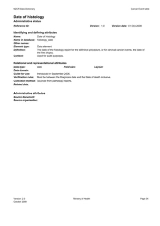 NZCR Data Dictionary                                                                                              Cancer Event table


Date of histology
Administrative status
Reference ID:                                                              Version: 1.0        Version date: 01-Oct-2008

Identifying and defining attributes
Name:                  Date of histology
Name in database:      histology_date
Other names:
Element type:          Data element
Definition:            The date of the histology report for the definitive procedure, or for cervical cancer events, the date of
                       the first biopsy.
Context:               Used for audit purposes.


Relational and representational attributes
Data type:             date                      Field size:                   Layout:
Data domain:
Guide for use:         Introduced in September 2008.
Verification rules:    Must be between the Diagnosis date and the Date of death inclusive.
Collection method: Sourced from pathology reports.
Related data:


Administrative attributes
Source document:
Source organisation:




Version: 2.0                                              Ministry of Health                                                Page 34
October 2008
 