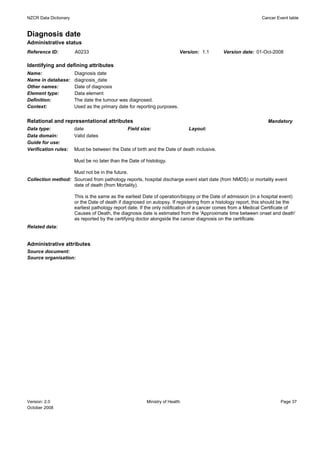 NZCR Data Dictionary                                                                                           Cancer Event table


Diagnosis date
Administrative status
Reference ID:          A0233                                              Version: 1.1       Version date: 01-Oct-2008

Identifying and defining attributes
Name:                  Diagnosis date
Name in database:      diagnosis_date
Other names:           Date of diagnosis
Element type:          Data element
Definition:            The date the tumour was diagnosed.
Context:               Used as the primary date for reporting purposes.


Relational and representational attributes                                                                        Mandatory
Data type:             date                     Field size:                   Layout:
Data domain:           Valid dates
Guide for use:
Verification rules:    Must be between the Date of birth and the Date of death inclusive.

                       Must be no later than the Date of histology.

                   Must not be in the future.
Collection method: Sourced from pathology reports, hospital discharge event start date (from NMDS) or mortality event
                   date of death (from Mortality).

                       This is the same as the earliest Date of operation/biopsy or the Date of admission (in a hospital event)
                       or the Date of death if diagnosed on autopsy. If registering from a histology report, this should be the
                       earliest pathology report date. If the only notification of a cancer comes from a Medical Certificate of
                       Causes of Death, the diagnosis date is estimated from the 'Approximate time between onset and death'
                       as reported by the certifying doctor alongside the cancer diagnosis on the certificate.
Related data:


Administrative attributes
Source document:
Source organisation:




Version: 2.0                                             Ministry of Health                                             Page 37
October 2008
 