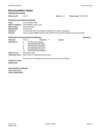 NZCR Data Dictionary                                                                                         Cancer Event table


Documentation status
Administrative status
Reference ID:          A0314                                             Version: 2.0       Version date: 01-Oct-2008

Identifying and defining attributes
Name:                  Documentation status
Name in database:      documentation_status_code
Other names:           Document status
Element type:          Data element
Definition:            A code to describe documentation available for the cancer registration.
Context:               Used by Cancer Registry staff to track whether all relevant documentation has been received.


Relational and representational attributes                                                                      Mandatory
Data type:             varchar                   Field size: 2               Layout:
Data domain:           1       All documents received
                       2       Awaiting pathology report
                       4       Awaiting other documents
                       8       No supporting documents
                       9       No applicable documents
                       10      Refer to Mortality Collection
Guide for use:         Introduced in 2001.
Verification rules:    Must not be 9 for registered cancer events.

                       Should not be 8 for registered cancer events that have a date of death.
Collection method:
Related data:


Administrative attributes
Source document:
Source organisation:




Version: 2.0                                            Ministry of Health                                            Page 38
October 2008
 