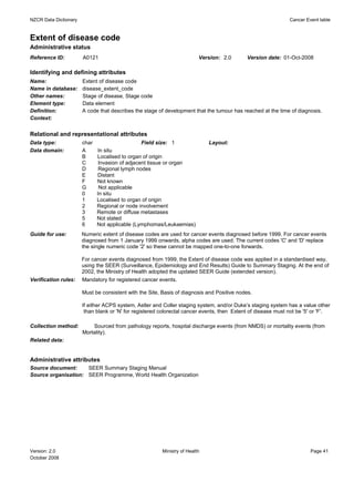NZCR Data Dictionary                                                                                           Cancer Event table


Extent of disease code
Administrative status
Reference ID:          A0121                                              Version: 2.0       Version date: 01-Oct-2008

Identifying and defining attributes
Name:                  Extent of disease code
Name in database:      disease_extent_code
Other names:           Stage of disease, Stage code
Element type:          Data element
Definition:            A code that describes the stage of development that the tumour has reached at the time of diagnosis.
Context:


Relational and representational attributes
Data type:             char                      Field size: 1                Layout:
Data domain:           A      In situ
                       B      Localised to organ of origin
                       C       Invasion of adjacent tissue or organ
                       D       Regional lymph nodes
                       E      Distant
                       F      Not known
                       G       Not applicable
                       0      In situ
                       1      Localised to organ of origin
                       2      Regional or node involvement
                       3      Remote or diffuse metastases
                       5      Not stated
                       6      Not applicable (Lymphomas/Leukaemias)
Guide for use:         Numeric extent of disease codes are used for cancer events diagnosed before 1999. For cancer events
                       diagnosed from 1 January 1999 onwards, alpha codes are used. The current codes 'C' and 'D' replace
                       the single numeric code '2' so these cannot be mapped one-to-one forwards.

                       For cancer events diagnosed from 1999, the Extent of disease code was applied in a standardised way,
                       using the SEER (Surveillance, Epidemiology and End Results) Guide to Summary Staging. At the end of
                       2002, the Ministry of Health adopted the updated SEER Guide (extended version).
Verification rules:    Mandatory for registered cancer events.

                       Must be consistent with the Site, Basis of diagnosis and Positive nodes.

                       If either ACPS system, Astler and Coller staging system, and/or Duke’s staging system has a value other
                        than blank or 'N' for registered colorectal cancer events, then Extent of disease must not be '5' or 'F'.

Collection method:         Sourced from pathology reports, hospital discharge events (from NMDS) or mortality events (from
                       Mortality).
Related data:


Administrative attributes
Source document:     SEER Summary Staging Manual
Source organisation: SEER Programme, World Health Organization




Version: 2.0                                             Ministry of Health                                             Page 41
October 2008
 