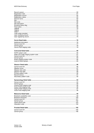 NZCR Data Dictionary                                                                                                                          Front Pages



Record version.................................................................................................................................... 60
Registration date................................................................................................................................. 61
Registration source ............................................................................................................................. 62
Registration status .............................................................................................................................. 63
Second name...................................................................................................................................... 64
Sex...................................................................................................................................................... 65
Site code ............................................................................................................................................. 66
Site description ................................................................................................................................... 67
Smoking history flag............................................................................................................................ 68
Third name.......................................................................................................................................... 69
TNM-M ................................................................................................................................................ 70
TNM-N ................................................................................................................................................ 71
TNM-T................................................................................................................................................. 72
Total nodes sampled........................................................................................................................... 73
User modifying record......................................................................................................................... 74
User registering record........................................................................................................................ 75

Cervix Detail table............................................................................................................................. 76
Additional information.......................................................................................................................... 76
Cancer event ID .................................................................................................................................. 77
Cancer group ...................................................................................................................................... 78
Cervix FIGO staging code................................................................................................................... 79

Colorectal Detail table ...................................................................................................................... 80
ACPS system code ............................................................................................................................. 80
Astler and Coller staging system code................................................................................................ 81
Cancer event ID .................................................................................................................................. 82
Cancer group ...................................................................................................................................... 83
Duke's staging system code................................................................................................................ 84
Level of direct spread.......................................................................................................................... 85

Gleason Detail table.......................................................................................................................... 86
Cancer event ID .................................................................................................................................. 86
Gleason score..................................................................................................................................... 87
Gleason test code ............................................................................................................................... 88
Gleason test date................................................................................................................................ 89
Primary pattern code........................................................................................................................... 90
Record version.................................................................................................................................... 91
Secondary pattern code ...................................................................................................................... 92

Gynaecology Detail table ................................................................................................................. 93
Cancer event ID .................................................................................................................................. 93
Cancer group ...................................................................................................................................... 94
Corpus FIGO staging code ................................................................................................................. 95
Ovary FIGO staging code ................................................................................................................... 96
Vagina FIGO staging code.................................................................................................................. 97
Vulva FIGO staging code .................................................................................................................... 98

Melanoma Detail table ...................................................................................................................... 99
Breslow's availability code .................................................................................................................. 99
Breslow's thickness........................................................................................................................... 100
Cancer event ID ................................................................................................................................ 101
Cancer group .................................................................................................................................... 102
Clark's level code .............................................................................................................................. 103
Ulceration code ................................................................................................................................. 104

Prostate Detail table........................................................................................................................ 105
Cancer event ID ................................................................................................................................ 105
Cancer group .................................................................................................................................... 106




Version: 2.0                                                       Ministry of Health
October 2008
 