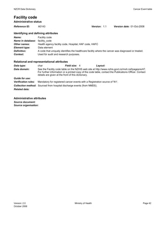 NZCR Data Dictionary                                                                                             Cancer Event table


Facility code
Administrative status
Reference ID:          A0143                                              Version: 1.1        Version date: 01-Oct-2008

Identifying and defining attributes
Name:                  Facility code
Name in database:      facility_code
Other names:           Health agency facility code, Hospital, HAF code, HAFC
Element type:          Data element
Definition:            A code that uniquely identifies the healthcare facility where the cancer was diagnosed or treated.
Context:               Used for audit and research purposes.


Relational and representational attributes
Data type:             char                       Field size: 4               Layout:
Data domain:           See the Facility code table on the NZHIS web site at http://www.nzhis.govt.nz/moh.nsf/pagesns/47.
                       For further information or a printed copy of the code table, contact the Publications Officer. Contact
                       details are given at the front of this dictionary.
Guide for use:
Verification rules:    Mandatory for registered cancer events with a Registration source of 'N1'.
Collection method: Sourced from hospital discharge events (from NMDS).
Related data:


Administrative attributes
Source document:
Source organisation:




Version: 2.0                                             Ministry of Health                                               Page 42
October 2008
 