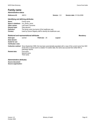 NZCR Data Dictionary                                                                                     Cancer Event table


Family name
Administrative status
Reference ID:          A0013                                              Version: 2.0   Version date: 01-Oct-2008

Identifying and defining attributes
Name:                  Family name
Name in database:      hcu_family_name
Other names:           Last name, Surname
Element type:          Data element
Definition:            The family name (surname) of the healthcare user.
Context:               Used by Cancer Registry staff to identify the healthcare user.


Relational and representational attributes                                                                 Mandatory
Data type:             varchar                  Field size: 25                Layout:
Data domain:
Guide for use:
Verification rules:
Collection method: Since September 2008, this has been automatically populated with a copy of the current name from NHI
                   at the time a cancer event is created. For earlier data, the name was sourced from either NHI or
                   pathology reports.
Related data:      First name
                   Second name
                   Third name


Administrative attributes
Source document:
Source organisation:




Version: 2.0                                             Ministry of Health                                       Page 43
October 2008
 