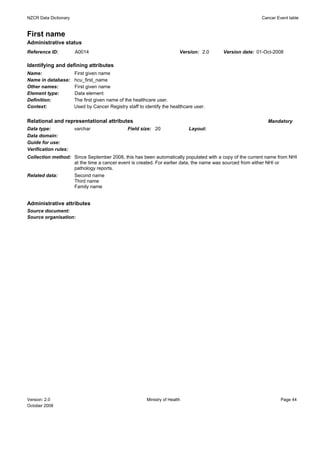 NZCR Data Dictionary                                                                                     Cancer Event table


First name
Administrative status
Reference ID:          A0014                                              Version: 2.0   Version date: 01-Oct-2008

Identifying and defining attributes
Name:                  First given name
Name in database:      hcu_first_name
Other names:           First given name
Element type:          Data element
Definition:            The first given name of the healthcare user.
Context:               Used by Cancer Registry staff to identify the healthcare user.


Relational and representational attributes                                                                 Mandatory
Data type:             varchar                  Field size: 20                Layout:
Data domain:
Guide for use:
Verification rules:
Collection method: Since September 2008, this has been automatically populated with a copy of the current name from NHI
                   at the time a cancer event is created. For earlier data, the name was sourced from either NHI or
                   pathology reports.
Related data:      Second name
                   Third name
                   Family name


Administrative attributes
Source document:
Source organisation:




Version: 2.0                                             Ministry of Health                                       Page 44
October 2008
 