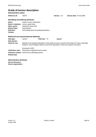 NZCR Data Dictionary                                                                                         Cancer Event table


Grade of tumour description
Administrative status
Reference ID:          A0275                                              Version: 2.0     Version date: 01-Oct-2008

Identifying and defining attributes
Name:                  Grade of tumour description
Name in database:      tumour_grade_desc
Other names:           Grading of tumour text
Element type:          Data element
Definition:            Extra details about the grading description.
Context:


Relational and representational attributes
Data type:             varchar                  Field size: 70                Layout:
Data domain:
Guide for use:         Defaults to the standard description of the Grade of tumour code from the Grade of Tumour code table.
                       However, Cancer Registry staff can amend the description to add more specific information.

                       Introduced in 2001.
Verification rules:    Required for registered cancer events.
Collection method: Sourced from pathology reports.
Related data:


Administrative attributes
Source document:
Source organisation:




Version: 2.0                                             Ministry of Health                                           Page 46
October 2008
 