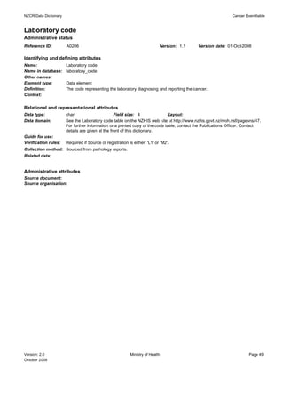 NZCR Data Dictionary                                                                                          Cancer Event table


Laboratory code
Administrative status
Reference ID:          A0206                                                Version: 1.1    Version date: 01-Oct-2008

Identifying and defining attributes
Name:                  Laboratory code
Name in database:      laboratory_code
Other names:
Element type:          Data element
Definition:            The code representing the laboratory diagnosing and reporting the cancer.
Context:


Relational and representational attributes
Data type:             char                       Field size: 4               Layout:
Data domain:           See the Laboratory code table on the NZHIS web site at http://www.nzhis.govt.nz/moh.nsf/pagesns/47.
                       For further information or a printed copy of the code table, contact the Publications Officer. Contact
                       details are given at the front of this dictionary.
Guide for use:
Verification rules:    Required if Source of registration is either 'L1' or 'M2'.
Collection method: Sourced from pathology reports.
Related data:


Administrative attributes
Source document:
Source organisation:




Version: 2.0                                               Ministry of Health                                          Page 49
October 2008
 