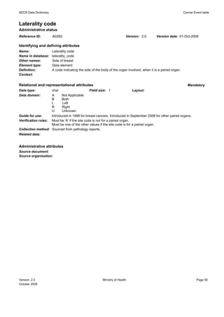 NZCR Data Dictionary                                                                                              Cancer Event table


Laterality code
Administrative status
Reference ID:          A0282                                              Version: 2.0        Version date: 01-Oct-2008

Identifying and defining attributes
Name:                  Laterality code
Name in database:      laterality_code
Other names:           Side of breast
Element type:          Data element
Definition:            A code indicating the side of the body of the organ involved, when it is a paired organ.
Context:


Relational and representational attributes                                                                          Mandatory
Data type:          char                       Field size: 1                Layout:
Data domain:        A      Not Applicable
                    B      Both
                    L      Left
                    R      Right
                    U      Unknown
Guide for use:      Introduced in 1998 for breast cancers. Introduced in September 2008 for other paired organs.
Verification rules: Must be 'A' if the site code is not for a paired organ.
                    Must be one of the other values if the site code is for a paired organ.
Collection method: Sourced from pathology reports.
Related data:


Administrative attributes
Source document:
Source organisation:




Version: 2.0                                             Ministry of Health                                                Page 50
October 2008
 