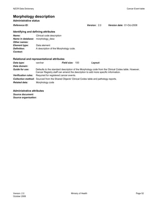 NZCR Data Dictionary                                                                                         Cancer Event table


Morphology description
Administrative status
Reference ID:                                                               Version: 2.0    Version date: 01-Oct-2008

Identifying and defining attributes
Name:                  Clinical code description
Name in database:      morphology_desc
Other names:
Element type:          Data element
Definition:            A description of the Morphology code.
Context:


Relational and representational attributes
Data type:             varchar                     Field size: 100              Layout:
Data domain:
Guide for use:         Defaults to the standard description of the Morphology code from the Clinical Codes table. However,
                       Cancer Registry staff can amend the description to add more specific information.
Verification rules:    Required for registered cancer events.
Collection method: Sourced from the Shared Objects' Clinical Codes table and pathology reports.
Related data:      Morphology code


Administrative attributes
Source document:
Source organisation:




Version: 2.0                                               Ministry of Health                                         Page 52
October 2008
 