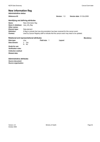 NZCR Data Dictionary                                                                                         Cancer Event table


New information flag
Administrative status
Reference ID:                                                            Version: 1.0      Version date: 01-Oct-2008

Identifying and defining attributes
Name:                  New information flag
Name in database:      new_info_flag
Other names:
Element type:          Data element
Definition:            A flag to indicate that new documentation has been received for this cancer event.
Context:               Used by Cancer Registry staff to indicate that the cancer event may need to be updated.


Relational and representational attributes                                                                       Mandatory
Data type:             char                    Field size: 1                 Layout:
Data domain:           Y Yes
                       N No
Guide for use:
Verification rules:
Collection method:
Related data:


Administrative attributes
Source document:
Source organisation:




Version: 2.0                                            Ministry of Health                                            Page 54
October 2008
 