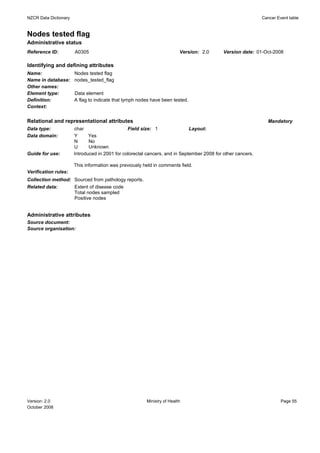 NZCR Data Dictionary                                                                                         Cancer Event table


Nodes tested flag
Administrative status
Reference ID:          A0305                                             Version: 2.0       Version date: 01-Oct-2008

Identifying and defining attributes
Name:                  Nodes tested flag
Name in database:      nodes_tested_flag
Other names:
Element type:          Data element
Definition:            A flag to indicate that lymph nodes have been tested.
Context:


Relational and representational attributes                                                                     Mandatory
Data type:             char                     Field size: 1                Layout:
Data domain:           Y      Yes
                       N      No
                       U      Unknown
Guide for use:         Introduced in 2001 for colorectal cancers, and in September 2008 for other cancers.

                       This information was previously held in comments field.
Verification rules:
Collection method: Sourced from pathology reports.
Related data:      Extent of disease code
                   Total nodes sampled
                   Positive nodes


Administrative attributes
Source document:
Source organisation:




Version: 2.0                                            Ministry of Health                                            Page 55
October 2008
 