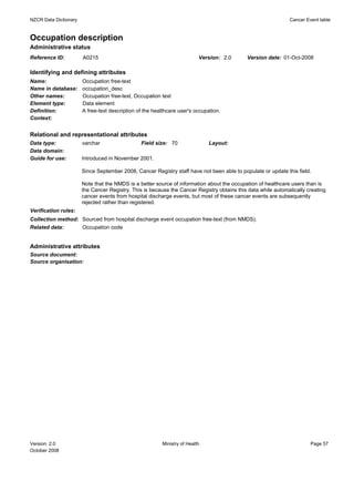 NZCR Data Dictionary                                                                                          Cancer Event table


Occupation description
Administrative status
Reference ID:          A0215                                              Version: 2.0      Version date: 01-Oct-2008

Identifying and defining attributes
Name:                  Occupation free-text
Name in database:      occupation_desc
Other names:           Occupation free-text, Occupation text
Element type:          Data element
Definition:            A free-text description of the healthcare user's occupation.
Context:


Relational and representational attributes
Data type:             varchar                  Field size: 70                Layout:
Data domain:
Guide for use:         Introduced in November 2001.

                       Since September 2008, Cancer Registry staff have not been able to populate or update this field.

                       Note that the NMDS is a better source of information about the occupation of healthcare users than is
                       the Cancer Registry. This is because the Cancer Registry obtains this data while automatically creating
                       cancer events from hospital discharge events, but most of these cancer events are subsequently
                       rejected rather than registered.
Verification rules:
Collection method: Sourced from hospital discharge event occupation free-text (from NMDS).
Related data:      Occupation code


Administrative attributes
Source document:
Source organisation:




Version: 2.0                                             Ministry of Health                                            Page 57
October 2008
 