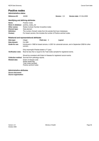 NZCR Data Dictionary                                                                                          Cancer Event table


Positive nodes
Administrative status
Reference ID:          A0286                                              Version: 2.0       Version date: 01-Oct-2008

Identifying and defining attributes
Name:                  Positive nodes
Name in database:      positive_nodes_nbr
Other names:           Nodes involved, Number of positive nodes
Element type:          Data element
Definition:            The number of lymph nodes from the sample that have metastases.
Context:               For breast cancers, this includes the number of Positive sentinel nodes.


Relational and representational attributes
Data type:             integer                  Field size: 2                 Layout:
Data domain:           0 to 999
Guide for use:         Introduced in 1998 for breast cancers, in 2001 for colorectal cancers, and in September 2008 for other
                       cancers.

                       Only meaningful if Nodes tested is 'Y' (yes)
Verification rules:    Must be less than or equal to the Total nodes sampled for registered events.

                   Should be consistent with Extent of disease for registered cancer events.
Collection method: Sourced from pathology reports.
Related data:          Extent of disease code
                       Nodes tested flag
                       Total nodes sampled
                       Positive sentinel nodes


Administrative attributes
Source document:
Source organisation:




Version: 2.0                                             Ministry of Health                                            Page 58
October 2008
 