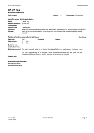 NZCR Data Dictionary                                                                                             Cancer Event table


QA OK flag
Administrative status
Reference ID:                                                             Version: 1.0        Version date: 01-Oct-2008

Identifying and defining attributes
Name:                  QA OK flag
Name in database:      qa_ok_flag
Other names:
Element type:          Data element
Definition:            A flag indicating that the cancer event has been quality assured since its last substantive modification.
Context:               Used by Cancer Registry staff to avoid rechecking cancer events that have already been quality
                       assured.

Relational and representational attributes                                                                          Mandatory
Data type:             char                     Field size: 1                 Layout:
Data domain:           Y    Yes
                       N    No
Guide for use:
Verification rules:
Collection method: The flag is manually set to 'Y' by Cancer Registry staff after they quality assure the cancer event.

                       The flag is automatically set to 'N' by the Cancer Registry system when any field, other than the
                       Assessment Decision, Country of birth, Address, or Comments, is modified.
Related data:


Administrative attributes
Source document:
Source organisation:




Version: 2.0                                             Ministry of Health                                                Page 59
October 2008
 