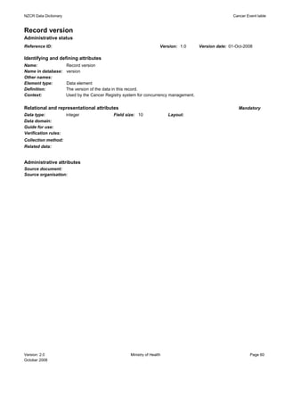NZCR Data Dictionary                                                                                    Cancer Event table


Record version
Administrative status
Reference ID:                                                          Version: 1.0     Version date: 01-Oct-2008

Identifying and defining attributes
Name:                  Record version
Name in database:      version
Other names:
Element type:          Data element
Definition:            The version of the data in this record.
Context:               Used by the Cancer Registry system for concurrency management.


Relational and representational attributes                                                                Mandatory
Data type:             integer               Field size: 10                Layout:
Data domain:
Guide for use:
Verification rules:
Collection method:
Related data:


Administrative attributes
Source document:
Source organisation:




Version: 2.0                                          Ministry of Health                                         Page 60
October 2008
 