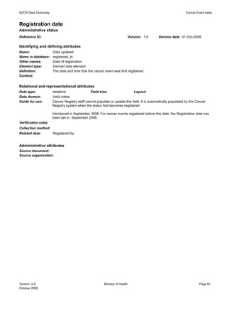 NZCR Data Dictionary                                                                                            Cancer Event table


Registration date
Administrative status
Reference ID:                                                             Version: 1.0        Version date: 01-Oct-2008

Identifying and defining attributes
Name:                  Date updated
Name in database:      registered_ts
Other names:           Date of registration
Element type:          Derived data element
Definition:            The date and time that the cancer event was first registered.
Context:


Relational and representational attributes
Data type:             datetime                 Field size:                  Layout:
Data domain:           Valid dates
Guide for use:         Cancer Registry staff cannot populate or update this field. It is automatically populated by the Cancer
                       Registry system when the status first becomes registered.

                       Introduced in September 2008. For cancer events registered before this date, the Registration date has
                       been set to September 2008.
Verification rules:
Collection method:
Related data:      Registered by


Administrative attributes
Source document:
Source organisation:




Version: 2.0                                             Ministry of Health                                              Page 61
October 2008
 