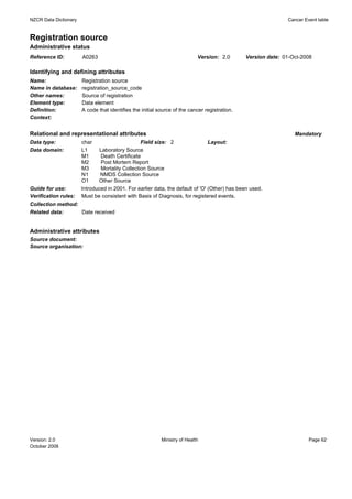 NZCR Data Dictionary                                                                                           Cancer Event table


Registration source
Administrative status
Reference ID:          A0263                                                Version: 2.0       Version date: 01-Oct-2008

Identifying and defining attributes
Name:                  Registration source
Name in database:      registration_source_code
Other names:           Source of registration
Element type:          Data element
Definition:            A code that identifies the initial source of the cancer registration.
Context:


Relational and representational attributes                                                                       Mandatory
Data type:             char                      Field size: 2                  Layout:
Data domain:           L1      Laboratory Source
                       M1      Death Certificate
                       M2      Post Mortem Report
                       M3      Mortality Collection Source
                       N1      NMDS Collection Source
                       O1     Other Source
Guide for use:         Introduced in 2001. For earlier data, the default of 'O' (Other) has been used.
Verification rules:    Must be consistent with Basis of Diagnosis, for registered events.
Collection method:
Related data:      Date received


Administrative attributes
Source document:
Source organisation:




Version: 2.0                                               Ministry of Health                                           Page 62
October 2008
 