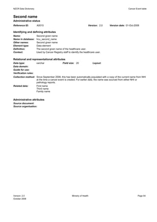 NZCR Data Dictionary                                                                                     Cancer Event table


Second name
Administrative status
Reference ID:          A0015                                              Version: 2.0   Version date: 01-Oct-2008

Identifying and defining attributes
Name:                  Second given name
Name in database:      hcu_second_name
Other names:           Second given name
Element type:          Data element
Definition:            The second given name of the healthcare user.
Context:               Used by Cancer Registry staff to identify the healthcare user.


Relational and representational attributes
Data type:             varchar                  Field size: 20                Layout:
Data domain:
Guide for use:
Verification rules:
Collection method: Since September 2008, this has been automatically populated with a copy of the current name from NHI
                   at the time a cancer event is created. For earlier data, the name was sourced from either NHI or
                   pathology reports.
Related data:      First name
                   Third name
                   Family name


Administrative attributes
Source document:
Source organisation:




Version: 2.0                                             Ministry of Health                                       Page 64
October 2008
 