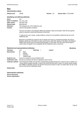 NZCR Data Dictionary                                                                                             Cancer Event table


Sex
Administrative status
Reference ID:          A0028                                              Version: 2.0        Version date: 01-Oct-2008

Identifying and defining attributes
Name:                  Sex
Name in database:      hcu_sex_code
Other names:           Sex type code
Element type:          Data element
Definition:            The biological sex of the healthcare user.
Context:               Used for demographic analyses.

                       The term sex refers to the biological differences between males and females, while the term gender
                       refers to a person's social role (masculine or feminine).

                       'I' codes are for use in cases, usually newborns, where it is not possible to determine the sex of the
                       healthcare user.

                       Because it is possible for a person's sex to change over time (e.g. transsexual people), the Cancer
                       Registry collects sex information for each cancer event, rather than relying on the data in the National
                       Health Index (which does not include historical data). In rare cases, this may mean that the type of
                       cancer does not appear to be compatible with the healthcare user's current sex.


Relational and representational attributes                                                                          Mandatory
Data type:             char                    Field size: 1                 Layout:
Data domain:           M     Male
                       F    Female
                       U     Unknown
                       I     Indeterminate
Guide for use:         Cannot be updated by Cancer Registry staff.
Verification rules:    Should be consistent with Site for registered cancer events.
Collection method: Since September 2008, this has been automatically populated at the time a cancer event is created. For
                    cancer events created manually, a copy of the current sex from NHI is used. For cancer events created
                   from NMDS or Mortality records, the sex from the source records is used. For earlier data, the sex could
                   also be sourced from pathology reports.
Related data:


Administrative attributes
Source document:
Source organisation:




Version: 2.0                                             Ministry of Health                                               Page 65
October 2008
 