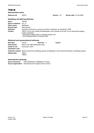NZCR Data Dictionary                                                                                            Cancer Event table


TNM-M
Administrative status
Reference ID:          A0278                                              Version: 2.0       Version date: 01-Oct-2008

Identifying and defining attributes
Name:                  TNM-M
Name in database:      tnm_m
Other names:           Metastasis
Element type:          Data element
Definition:            Indicates the absence or presence of distant metastasis, as classified by TNM.
Context:               TNM is Tumour size, Nodes and Metastases, and is specific to the site. It is an international staging
                       system comprising:
                       - pathological staging based on histology reports, and
                       - clinical staging based on hospital events

Relational and representational attributes
Data type:             varchar                  Field size: 2                 Layout:
Data domain:           Refer to the TNM classification book
Guide for use:         Introduced in 2001.
Verification rules:
Collection method: Mainly sourced from pathology reports of metastases or from clinical information on pathology reports.
Related data:      TNM-T
                   TNM-N


Administrative attributes
Source document:     TNM Classification of Malignant Tumours
Source organisation: International Union Against Cancer (UICC)




Version: 2.0                                             Ministry of Health                                              Page 70
October 2008
 