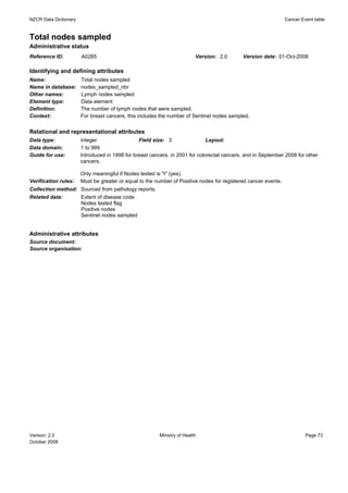 NZCR Data Dictionary                                                                                            Cancer Event table


Total nodes sampled
Administrative status
Reference ID:          A0285                                              Version: 2.0      Version date: 01-Oct-2008

Identifying and defining attributes
Name:                  Total nodes sampled
Name in database:      nodes_sampled_nbr
Other names:           Lymph nodes sampled
Element type:          Data element
Definition:            The number of lymph nodes that were sampled.
Context:               For breast cancers, this includes the number of Sentinel nodes sampled.


Relational and representational attributes
Data type:             integer                  Field size: 3                 Layout:
Data domain:           1 to 999
Guide for use:         Introduced in 1998 for breast cancers, in 2001 for colorectal cancers, and in September 2008 for other
                       cancers.

                       Only meaningful if Nodes tested is 'Y' (yes).
Verification rules:    Must be greater or equal to the number of Positive nodes for registered cancer events.
Collection method: Sourced from pathology reports.
Related data:      Extent of disease code
                   Nodes tested flag
                   Positive nodes
                   Sentinel nodes sampled


Administrative attributes
Source document:
Source organisation:




Version: 2.0                                             Ministry of Health                                              Page 73
October 2008
 