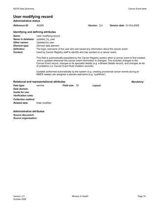 NZCR Data Dictionary                                                                                             Cancer Event table


User modifying record
Administrative status
Reference ID:          A0269                                              Version: 2.0        Version date: 01-Oct-2008

Identifying and defining attributes
Name:                  User modifying record
Name in database:      updated_by_user
Other names:           Updated by user
Element type:          Derived data element
Definition:            The login username of the user who last saved any information about the cancer event.
Context:               Used by Cancer Registry staff to identify who has worked on a cancer event.

                       This field is automatically populated by the Cancer Registry system when a cancer event is first created,
                        and is updated whenever the cancer event information is changed. This includes changes to the
                       Cancer Event record, changes to its specialist details (e.g. a Breast Details record), and changes its list
                       of problems (i.e. Cancer Event Rule Violation records).

                       Updates performed automatically by the system (e.g. creating provisional cancer events during an
                       NMDS sweep) are assigned a pseudo-username (e.g. 'sysNmds')


Relational and representational attributes                                                                          Mandatory
Data type:             varchar                  Field size: 55                Layout:
Data domain:
Guide for use:
Verification rules:
Collection method:
Related data:      Date modified


Administrative attributes
Source document:
Source organisation:




Version: 2.0                                             Ministry of Health                                               Page 74
October 2008
 