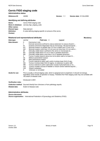 NZCR Data Dictionary                                                                                           Cervix Detail table


Cervix FIGO staging code
Administrative status
Reference ID:          A0296                                              Version: 1.1       Version date: 01-Oct-2008

Identifying and defining attributes
Name:                  Cervix FIGO staging code
Name in database:      cervical_figo_staging_code
Other names:
Element type:          Data element
Definition:            A code defining staging specific to tumours of the cervix.
Context:


Relational and representational attributes                                                                       Mandatory
Data type:             varchar                    Field size: 4                 Layout:
Data domain:           0       Carcinoma in situ
                       I       Cervical carcinoma confined to uterus (extension to corpus should b…
                       IA      Invasive carcinoma diagnosed only by microscopy. All macroscopical…
                       IA1     Stromal invasion no greater than 3.0 mm in depth and 7.0 mm or le…
                       IA2     Stromal invasion more than 3.0 mm and not more than 5.0 mm with a…
                       IB      Clinically visible lesion confined to the cervix or microscopic le…
                       IB1     Clinically visible lesion 4.0 cm or less in greatest dimension
                       IB2     Clinically visible lesion more than 4 cm in greatest dimension
                       II      Tumour invades beyond uterus but not to pelvic wall or to lower th…
                       IIA     Without parametrial invasion
                       IIB     With parametrial invasion
                       III     Tumour extends to pelvic wall, and/or involves lower third of vag...
                       IIIA    Tumour involves lower third of vagina, no extension to pelvic wall
                       IIIB    Tumour extends to pelvic wall and/or causes hydronephrosis or no...
                       IVA     Tumour invades mucosa of bladder or rectum and/or extends beyond ...
                       IVB     Distant metastasis
                       9        Unknown or not stated
Guide for use:         This is usually a clinical staging code, which is assigned prior to treatment. It should not change,
                       regardless of the results of operation or biopsy. Therefore the FIGO staging code may not correlate with
                        the extent of disease code.

                       Introduced in 2001.
Verification rules:
Collection method: Sourced directly from clinicians or from pathology reports.
Related data:      Extent of disease code


Administrative attributes
Source document:
Source organisation: International Federation of Gynecology and Obstetrics (FIGO)




Version: 2.0                                             Ministry of Health                                             Page 79
October 2008
 