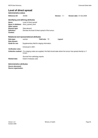 NZCR Data Dictionary                                                                                       Colorectal Detail table


Level of direct spread
Administrative status
Reference ID:          A0308                                               Version: 1.1     Version date: 01-Oct-2008

Identifying and defining attributes
Name:                  Level of direct spread
Name in database:      direct_spread_level
Other names:
Element type:          Data element
Definition:            Denotes the level of direct spread of the tumour.
Context:


Relational and representational attributes
Data type:             varchar                  Field size: 70                Layout:
Data domain:
Guide for use:         Supplementary field for staging information.

                       Introduced in 2001.
Verification rules:
Collection method: If no staging codes are supplied, this field should state where the tumour has spread directly to, if
                   known.

                       Sourced from pathology reports.
Related data:          Extent of disease code


Administrative attributes
Source document:
Source organisation:




Version: 2.0                                             Ministry of Health                                             Page 85
October 2008
 