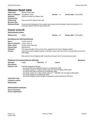 NZCR Data Dictionary                                                                                           Gleason Detail table



Gleason Detail table
Table name:            Gleason Detail table
Name in database:      can.gleason_detail                                 Version: 1.0        Version date: 01-Oct-2008
Definition:            Holds the results of a Gleason test.
Guide for Use:
Primary Key:           Cancer event ID, Gleason test code
Business Key:
Relational Rules:      A cancer event belonging to the prostate cancer group has two Gleason detail records (even if no
                       secondary Gleason test has been performed).


Cancer event ID
Administrative status
Reference ID:          A0261                                              Version: 2.0        Version date: 01-Oct-2008

Identifying and defining attributes
Name:                  Cancer event ID
Name in database:      cancer_event_id
Other names:           Unique cancer record ID
Element type:          Data element
Definition:            The unique identifier of the cancer event, assigned by the Cancer Registry system
Context:               Used by the Cancer Registry system to identify a cancer event and to link it to associated records from
                       other tables.

                       Also used by Cancer Registry staff, to identify and search for an individual cancer event.

Relational and representational attributes                                                                          Mandatory
Data type:             integer                  Field size: 10                Layout:
Data domain:
Guide for use:         Has been assigned as follows:
                        - for events that had a registered status as at September 2008,
                          the cancer_event_id = unique_cancer_record_id, from the legacy CRS system
                        - for events that were provisional as at September 2008,
                          the cancer_event_id = unique_cancer_temp_id + 1,000,000, from the legacy CRS system
                        - for events created since September 2008,
                          the Cancer Registry system assigns a sequential number (starting at 2,000,001).
Verification rules:
Collection method:
Related data:


Administrative attributes
Source document:
Source organisation:




Version: 2.0                                             Ministry of Health                                              Page 86
October 2008
 