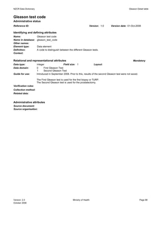 NZCR Data Dictionary                                                                                         Gleason Detail table


Gleason test code
Administrative status
Reference ID:                                                             Version: 1.0      Version date: 01-Oct-2008

Identifying and defining attributes
Name:                  Gleason test code
Name in database:      gleason_test_code
Other names:
Element type:          Data element
Definition:            A code to distinguish between the different Gleason tests.
Context:


Relational and representational attributes                                                                       Mandatory
Data type:             integer                   Field size: 1                Layout:
Data domain:           0      First Gleason Test
                       1      Second Gleason Test
Guide for use:         Introduced in September 2008. Prior to this, results of the second Gleason test were not saved.

                       The First Gleason test is used for the first biopsy or TURP.
                       The Second Gleason test is used for the prostatectomy.
Verification rules:
Collection method:
Related data:


Administrative attributes
Source document:
Source organisation:




Version: 2.0                                             Ministry of Health                                              Page 88
October 2008
 